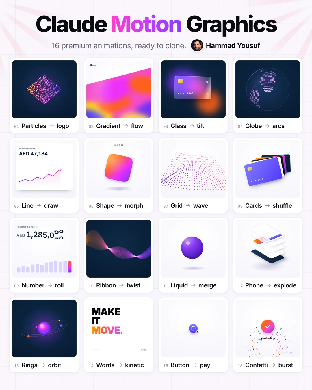 A 4 by 4 grid of 16 Stripe-style animations made in Claude Code, labelled object to change: particles to logo, gradient to flow, glass to tilt, globe to arcs, line to draw, shape to morph, grid to wave, cards to shuffle, number to roll, ribbon to twist, liquid to merge, phone to explode, rings to orbit, words to kinetic, button to pay and confetti to burst.