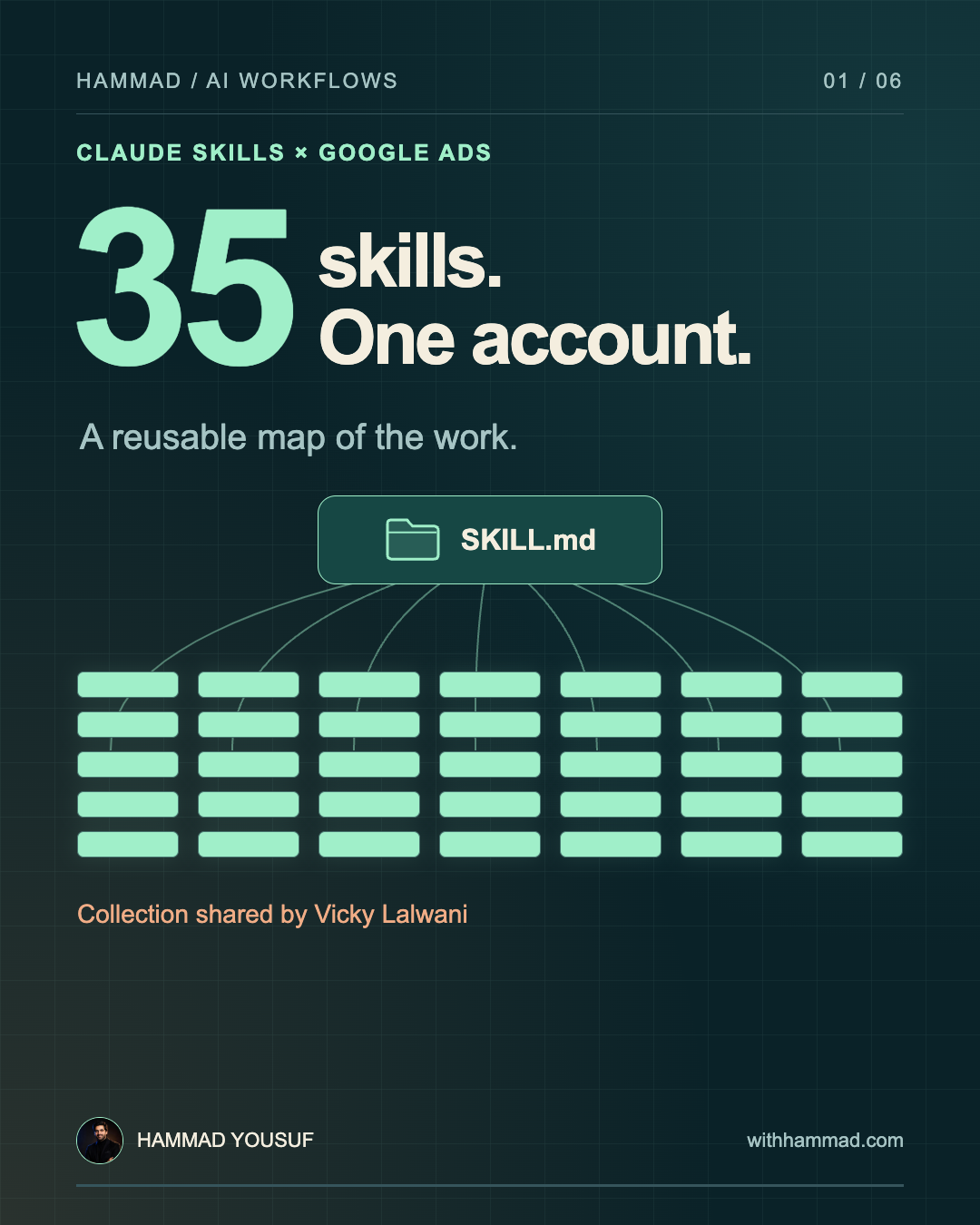 35 skills, one account: collection shared by Vicky Lalwani