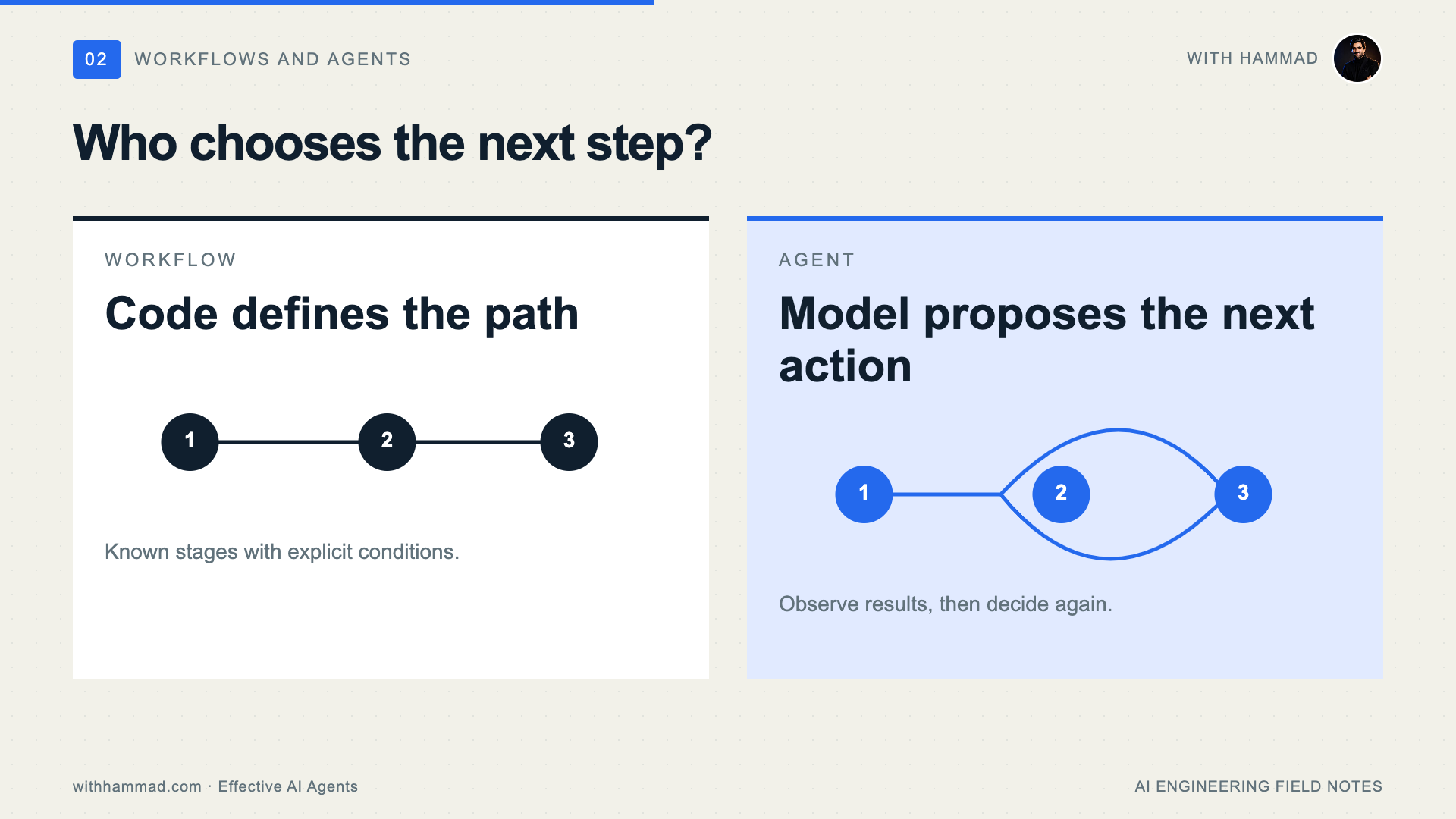 Who chooses the next step?