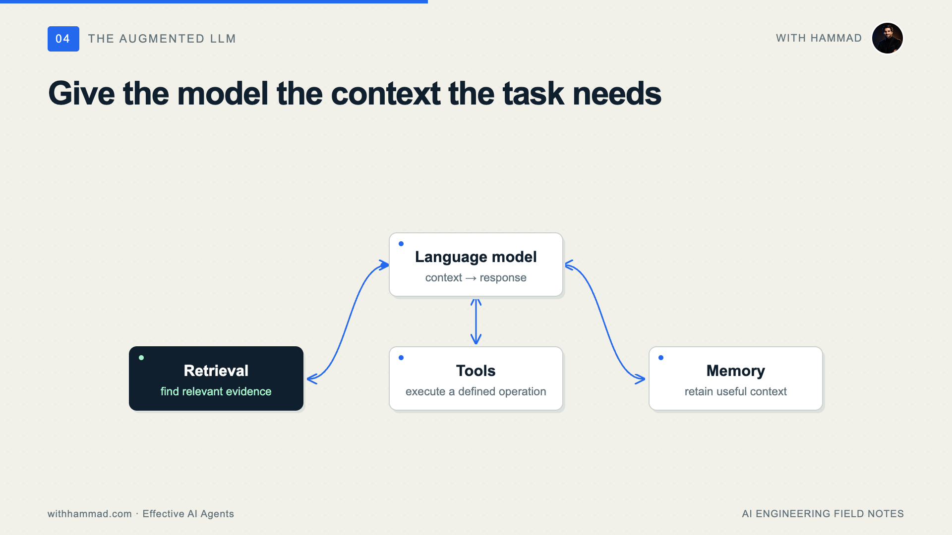 Give the model the context the task needs