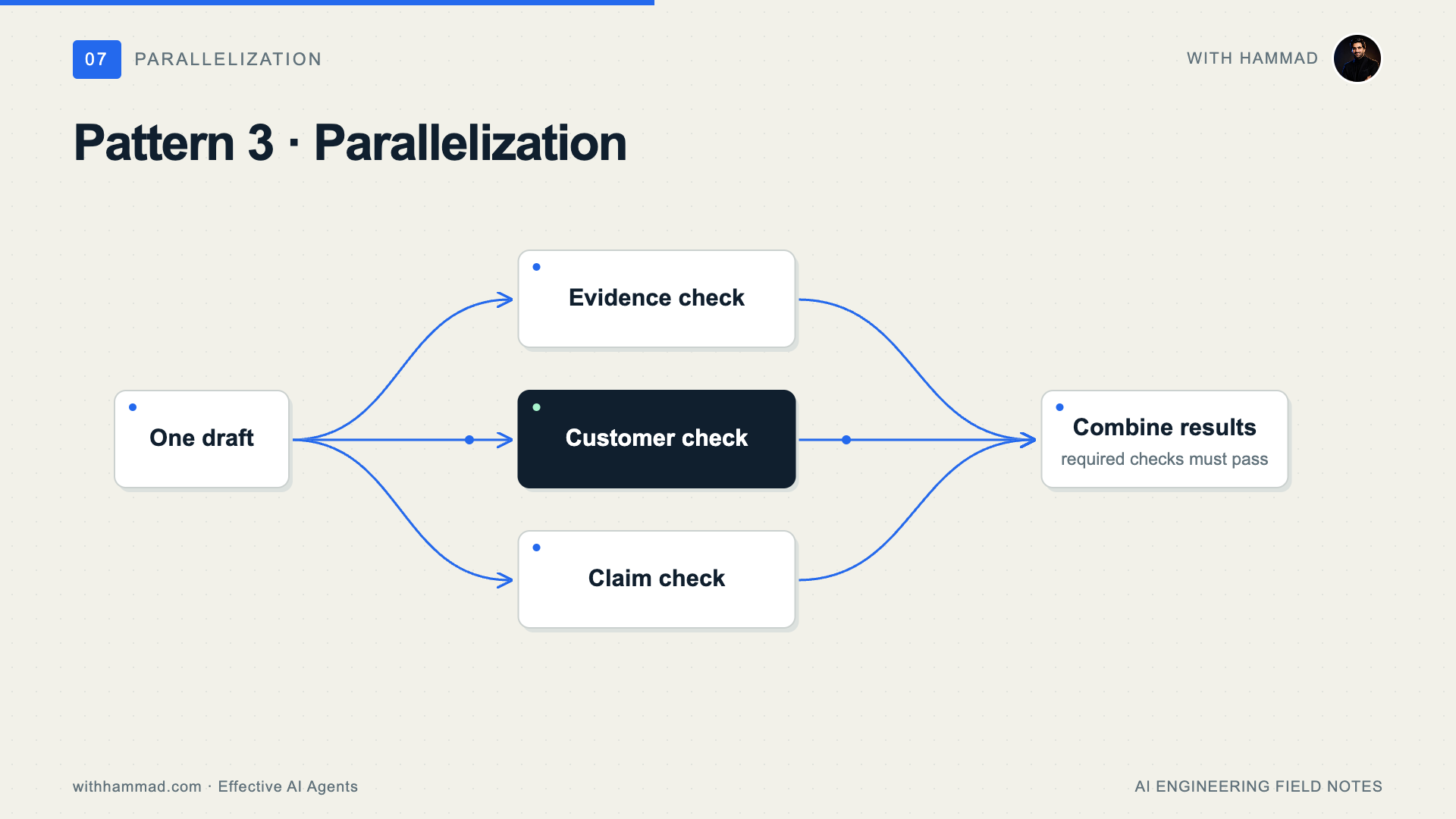 Pattern 3 · Parallelization