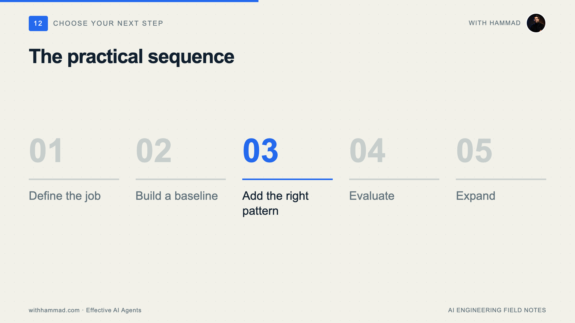 The practical sequence