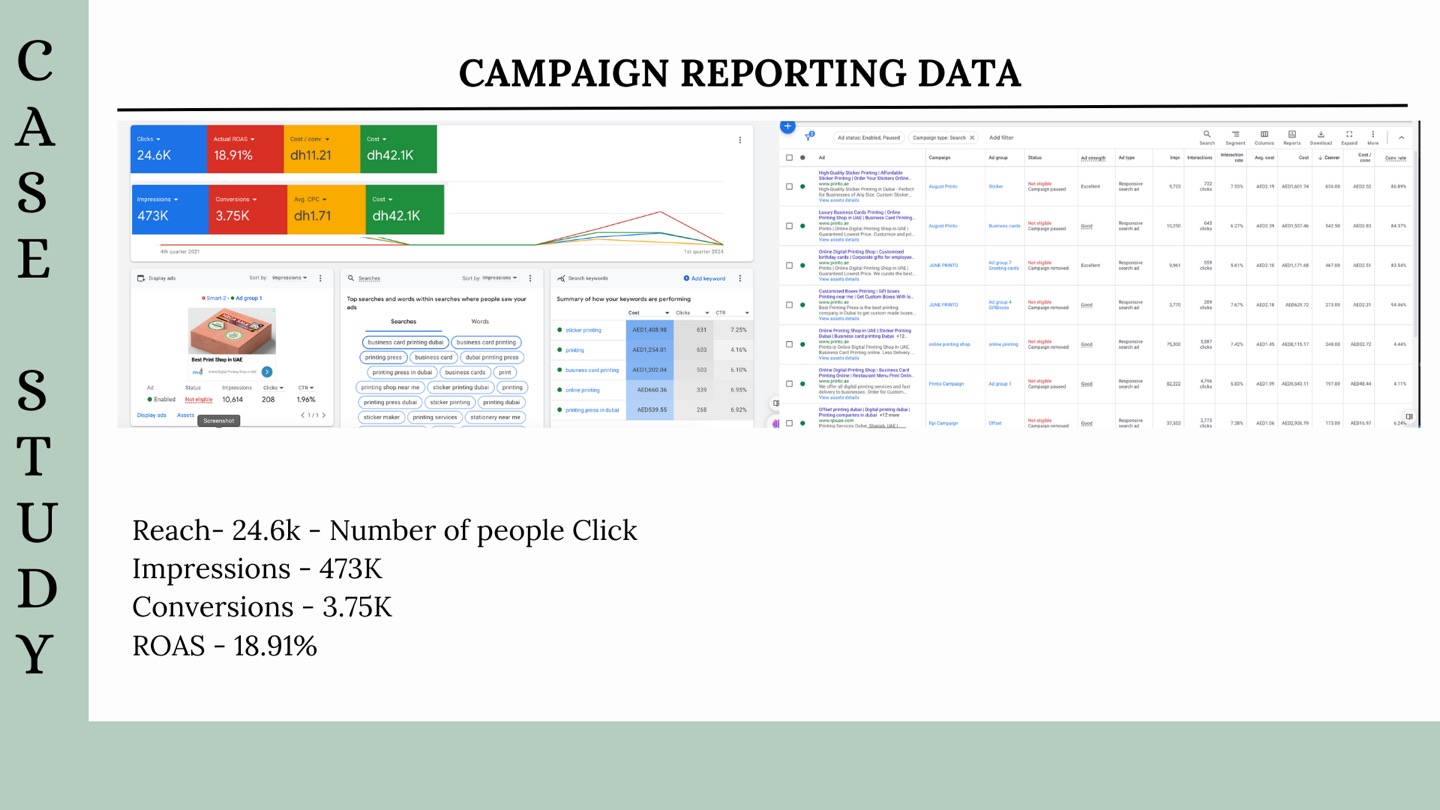 24.6K clicks, 473K impressions, 3.75K conversions